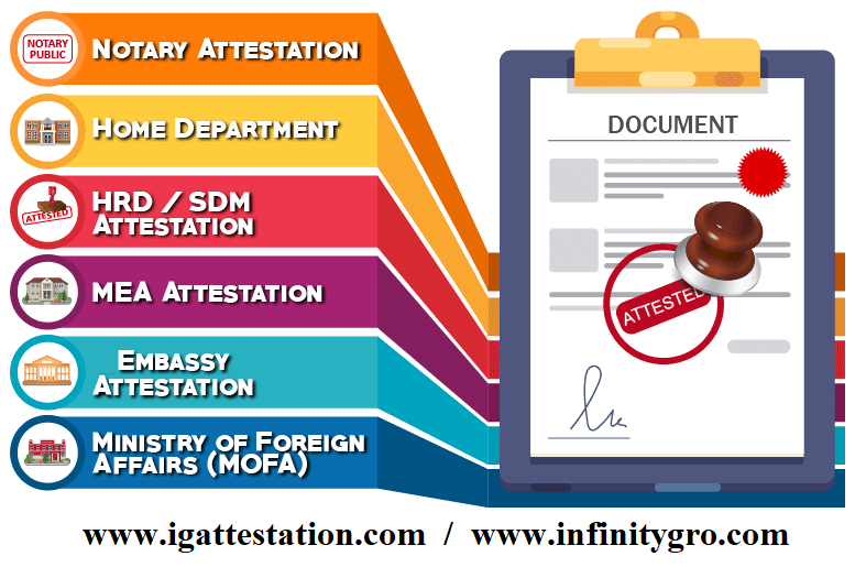 How Certificate Of Origin Apostille 4370